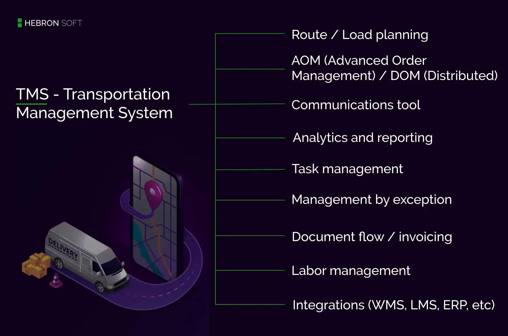 The scheme with information about all opportunities of TMS (Transport Management System)